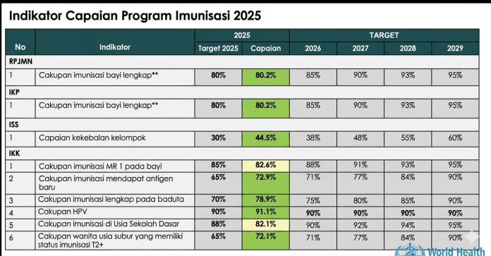 Capaian_Imunisasi_20251