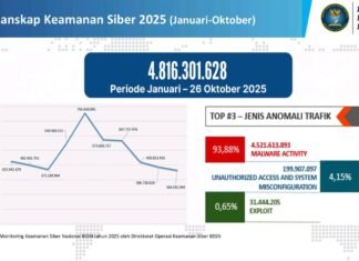 Semangat Iduladha dan Kesadaran Keamanan Siber di Indonesia
