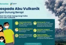 Kemenkes Ingatkan Risiko Abu Vulkanik bagi Kesehatan