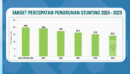 Di Depan DPR RI, Kemendukbangga Ungkap Tantangan Bonus Demografi dan Penurunan Stunting