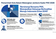 Pemko Batam Matangkan Jambore Kader PKK