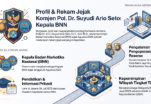 Profil KAPOLRI, Komjen Pol Suyudi Ario Seto